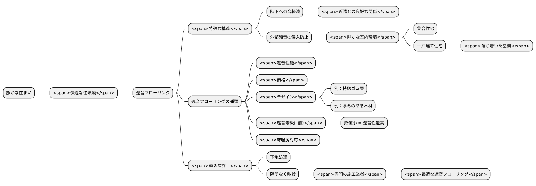 まとめ:静かな住まい環境で快適な暮らしを