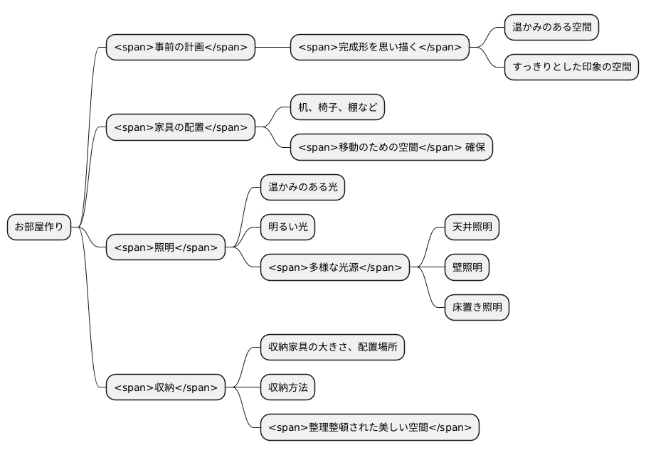 計画的な配置で成功
