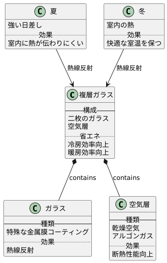 遮熱性能を高める工夫